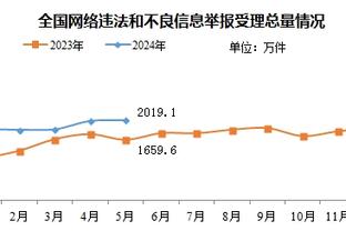 很是高效！杰伦-布朗半场10中7&三分4中3轰20分4助 次节揽14分